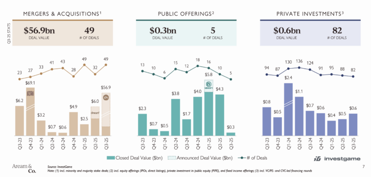 gaming-ma-activity-q3-2025 – mobile marketing reads