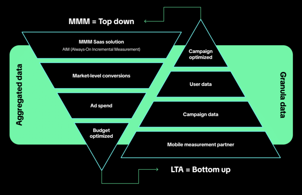 mmm-lta – mobile marketing reads