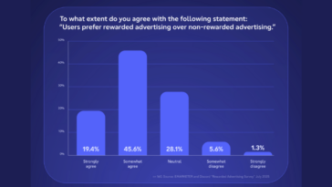 rewarded-advertising-study-2025-emarketer-discord – mobile marketing reads