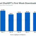 sora-chatgbt-first-week-downloads – mobile marketing reads