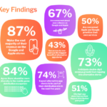 third-party-app-store-adoption – mobile marketing reads