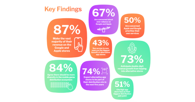 third-party-app-store-adoption – mobile marketing reads