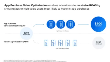 meta-app-purchase-value-optimization – mobile marketing reads
