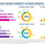 niko_251202_infographic-for-hy-update-scaled – mobile marketing reads