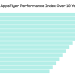appsflyer-performance-index-2025 – mobile marketing reads