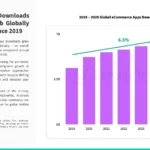 ecommerce-app-downloads-2025 – mobile marketing reads