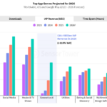 generative-ai-apps-revenue-prediction-2026 – mobile marketing reads