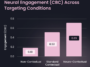 neuro-contextual-ads-study – mobile marketing reads