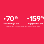tiktok-creator-ads-ctr-analysis – mobile marketing reads