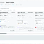 top audience personas 1 – mobile marketing reads