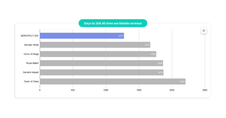 monopoly-go-lifetime-iap-2025 – mobile marketing reads