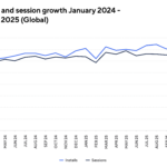 app-installs-2025 – mobile marketing reads