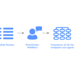 apple-mapping-design-space-of-ux-for-computer-use-agents – mobile marketing reads