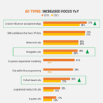 influencer-ad-spend-2026 – mobile marketing reads
