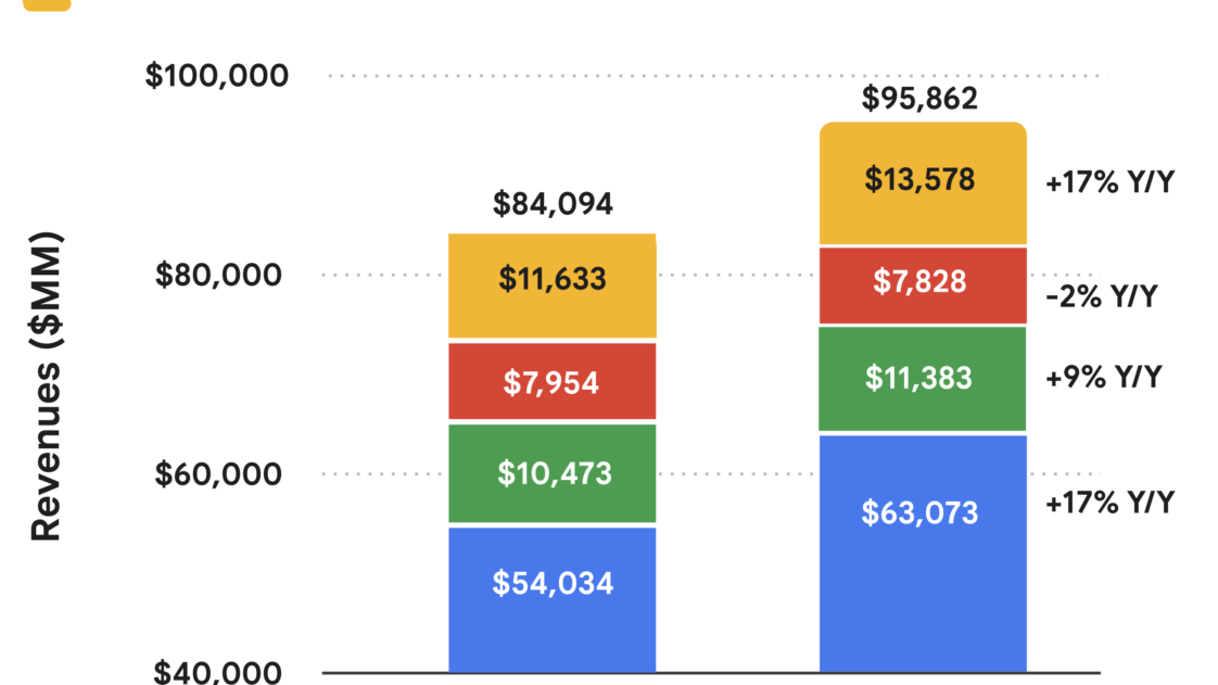 The 12 Best IOS Idle Games Mobile Marketing Reads the-12-best-ios-idle-games-mobile-marketing-reads