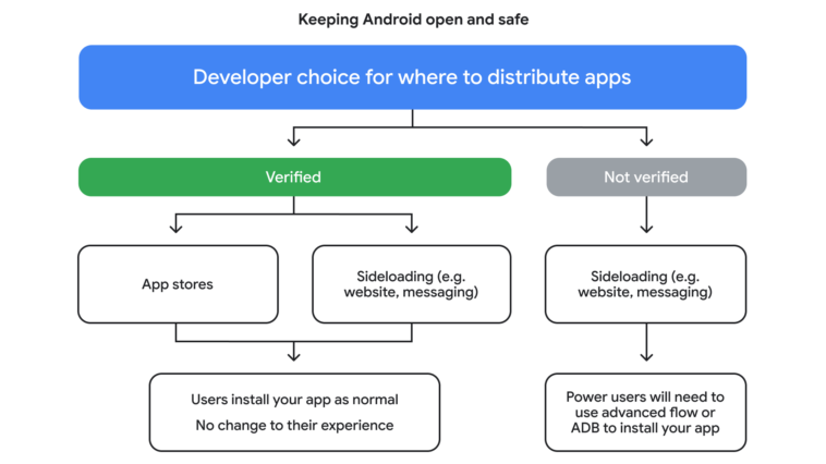 260327_abl_13 inline asset for blog_v2 – mobile marketing reads