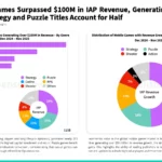 en-_live_ops_strategies_for_top_grossing_mobile_games_2025_report_pg10_ – mobile marketing reads