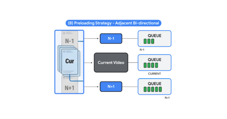 android-media3 – mobile marketing reads