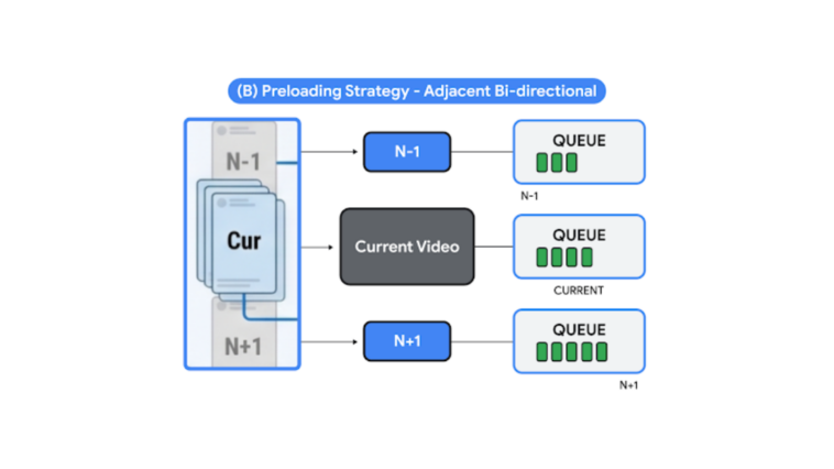 android-media3 – mobile marketing reads