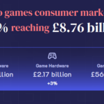 uk-games-market-1 – mobile marketing reads