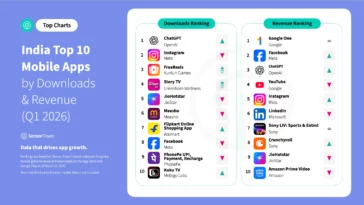 Graphic showing two ranking panels: 'Downloads Ranking' and 'Revenue Ranking' for India’s top 10 mobile apps (Q1 2026), with app icons, names, and publishers.