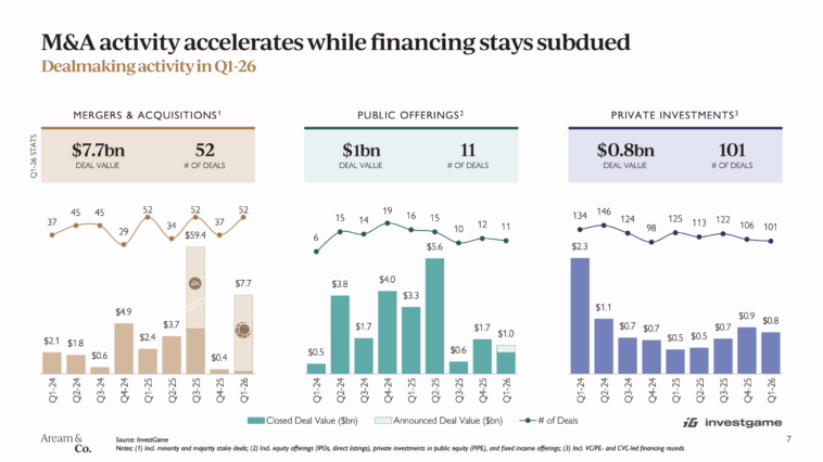 ma-activity-gaming-q1-2026 – mobile marketing reads